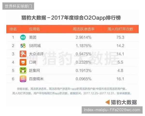 演进阶段体育大数据平台深化场景渗透 拓展应用边界